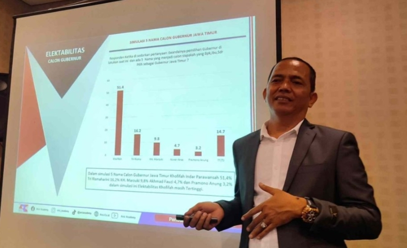 Survei ARCI Terbaru, Khofifah-Emil Belum Temukan Lawan&nbsp;Seimbang
